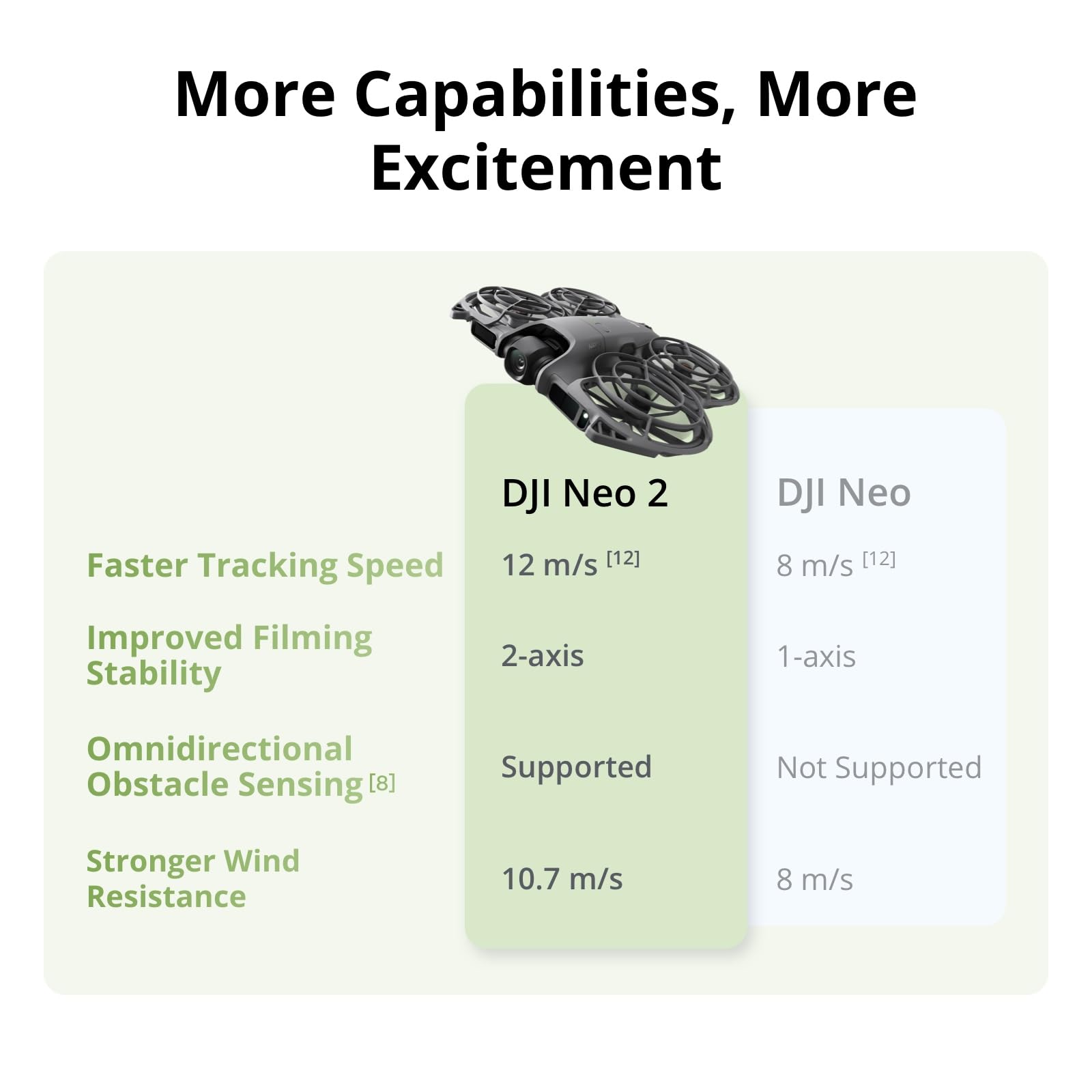 Dron DJI Neo 2 Motion Fly More - Drone Camera 4K reseña y precio