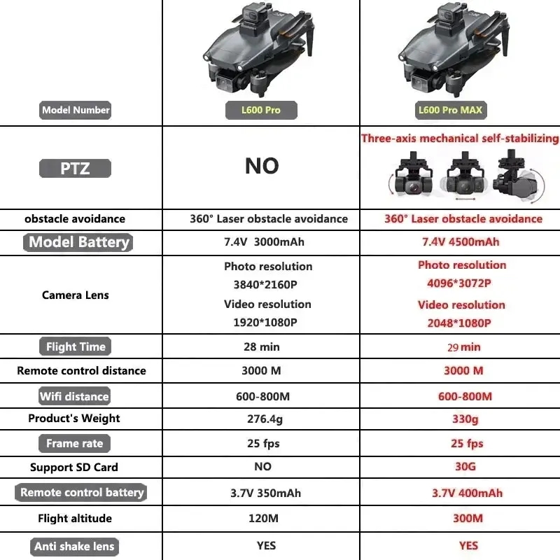 L600 PRO MAX GPS Drone profesi - Drone Camera Hd reseña y precio